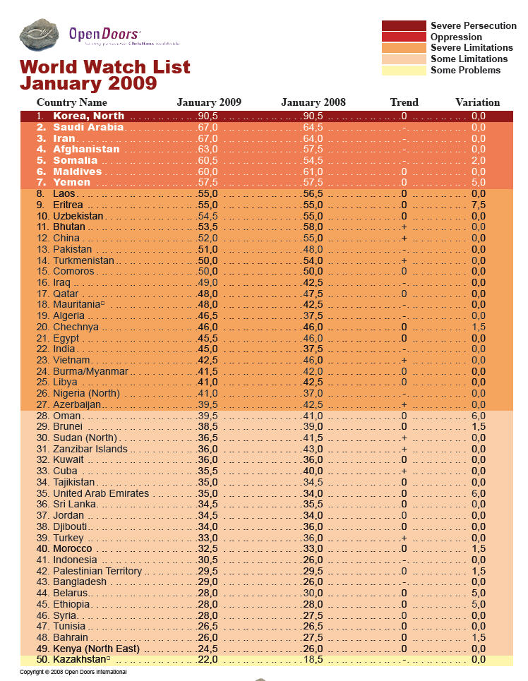 world-watch-list