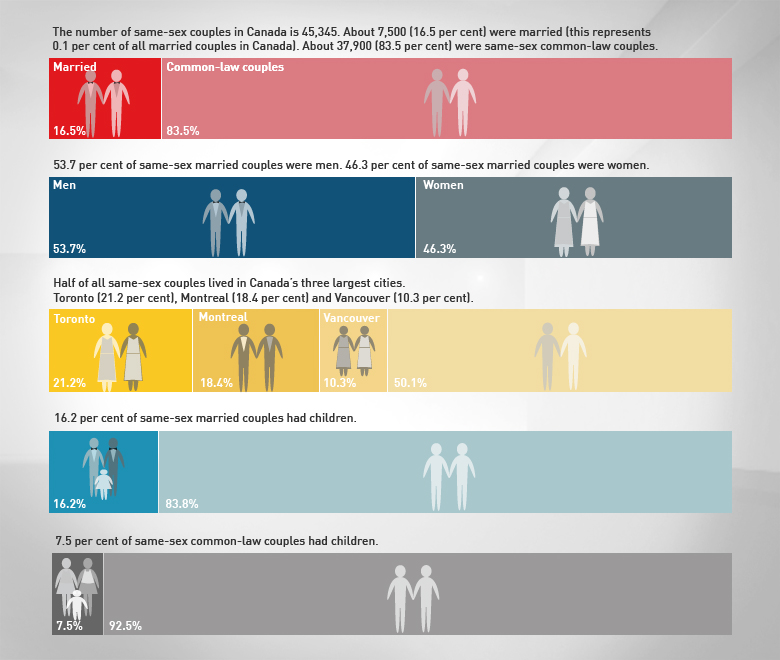 Supreme Court Affirms Constitutionality Of Gay Marriage