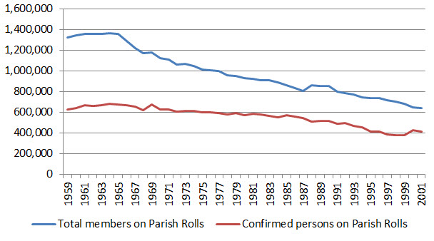 members vs confirmed